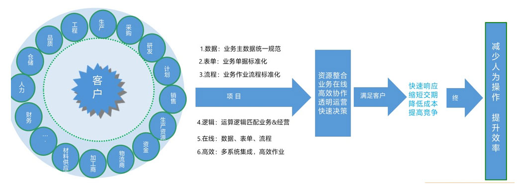 解決方案-詳情_03